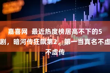 嘉喜网  最近热度榜居高不下的5部剧，暗河传狂飙第2，第一当真名不虚传